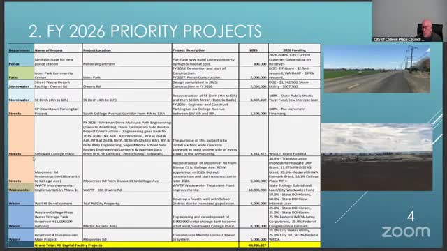 City Council Approves $54M Capital Facilities Plan for 2026 Infrastructure Projects