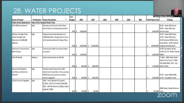 City Council Plans $8M Water Tower Project and Community Engagement for 250th Anniversary
