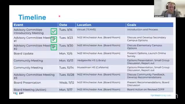 Berkeley County Schools launches community survey on long-range facilities options, superintendent to bring recommendation Nov. 17