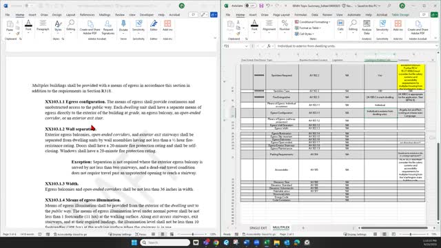 TAG debates parking rules for multiplexes, focusing on EV charging and accessibility thresholds