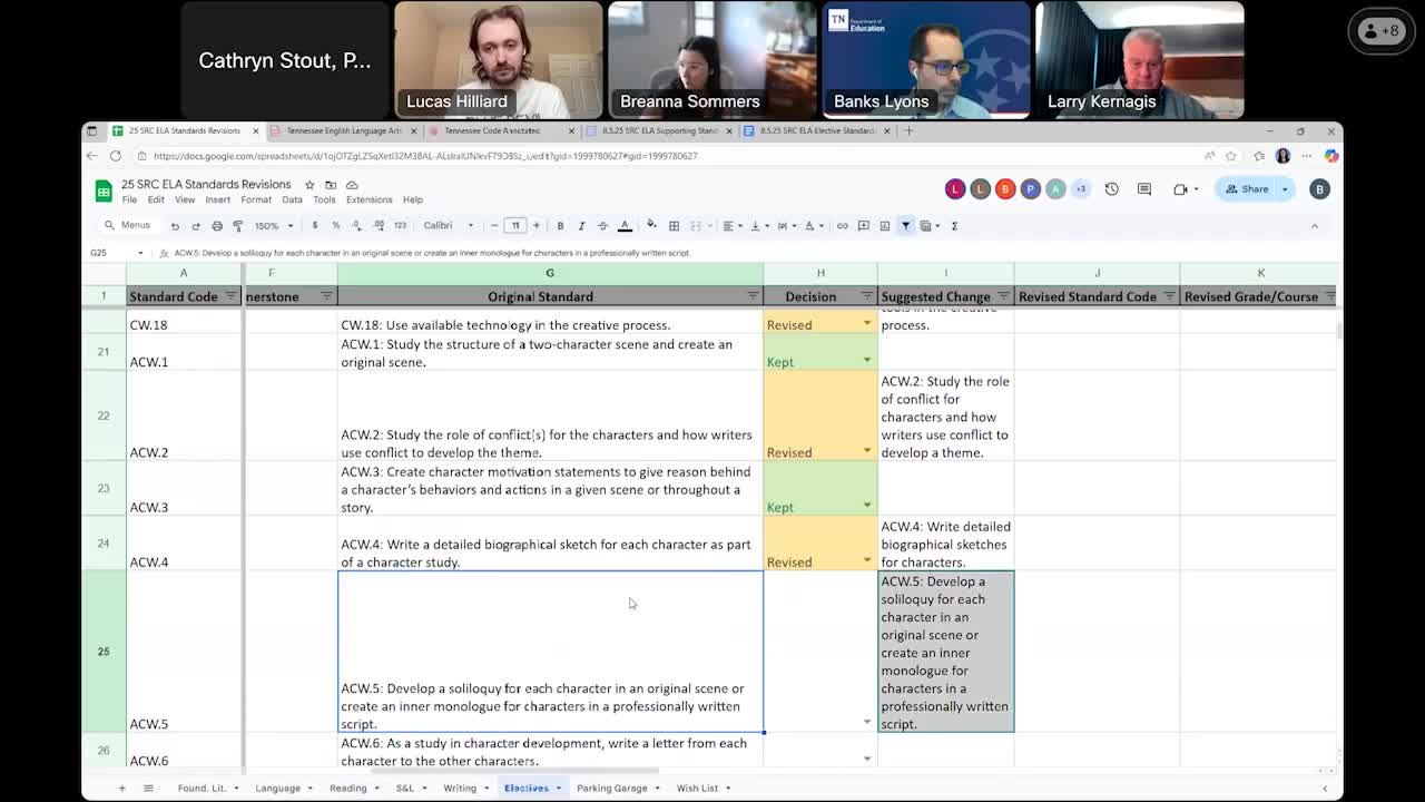 Committee refines journalism sequence: ethics, multimedia, and career-readiness emphasized