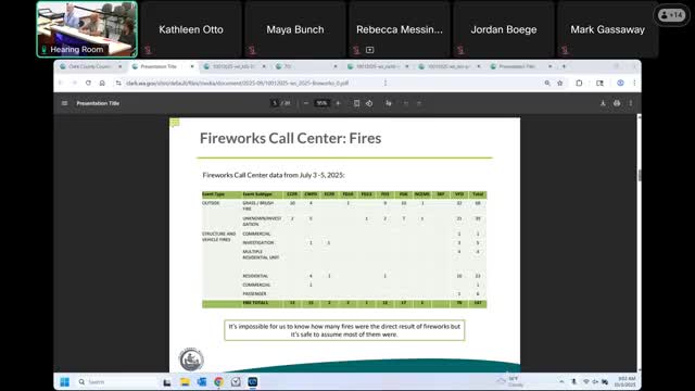 Fireworks Call Center Reports 28% Reduction in Incidents During July Fourth Weekend