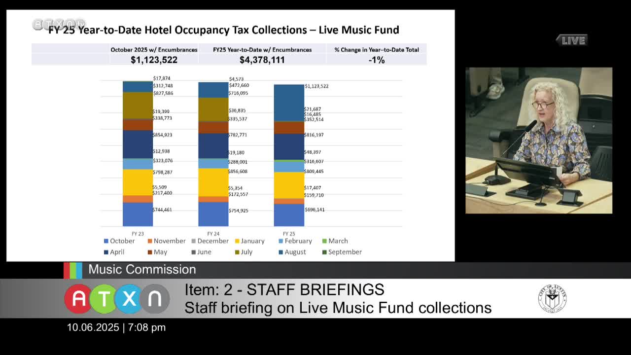 Austin Live Music Fund Reports Progress Amid Noncompliance Challenges
