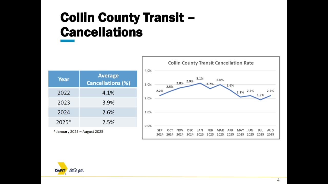 Transportation Service Reports Low Cancellation Rates and Improved Wait Times