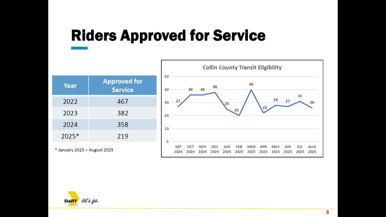 Transportation Board Reviews Growth in Unique Riders and New Distance Based Fare System