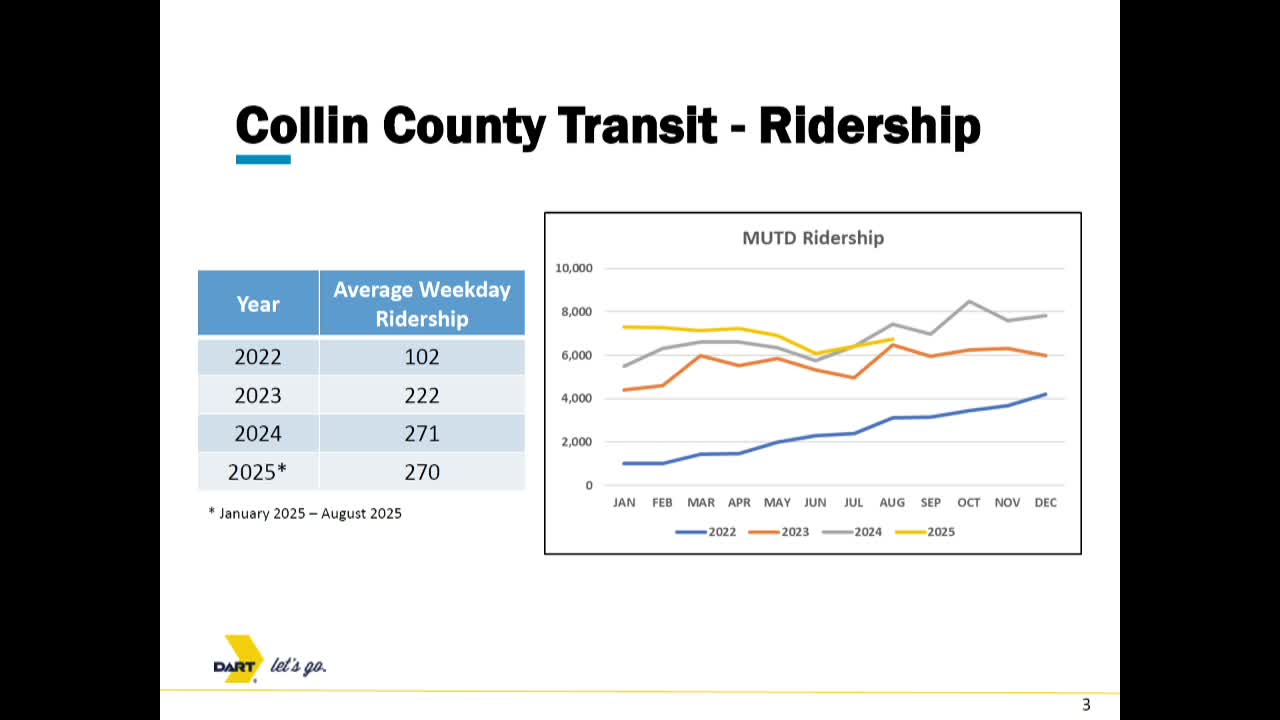 Transportation Survey Reveals Stable Ridership Amid Seasonal Variations