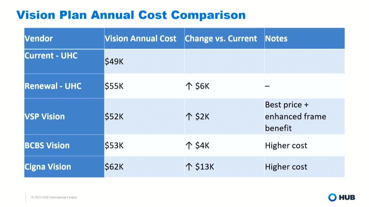 City Council Approves $6.9M Health Insurance Renewal with Cigna and OAKS