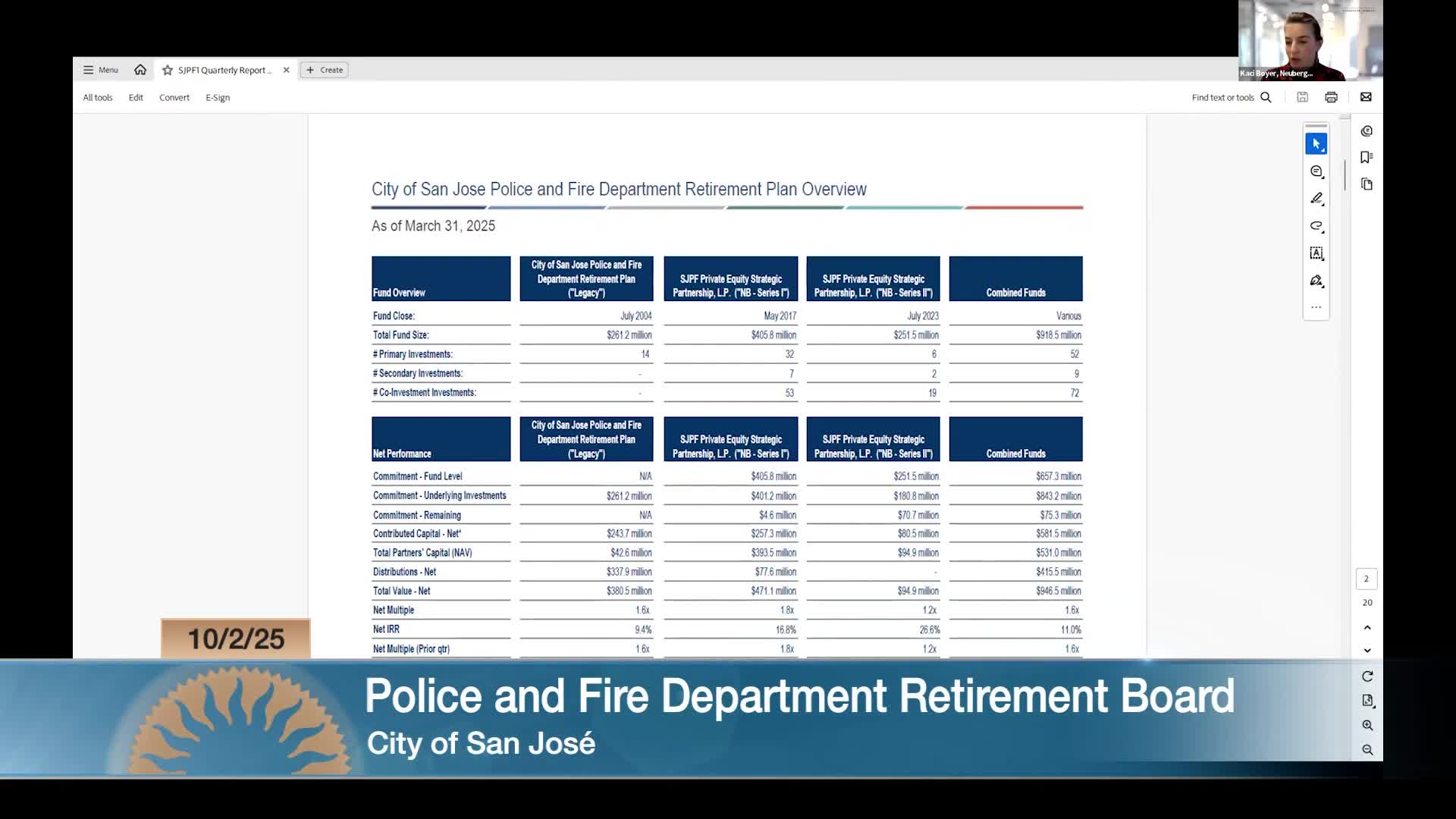Private markets drive strong returns; pension fund posts double‑digit year-to-date gains