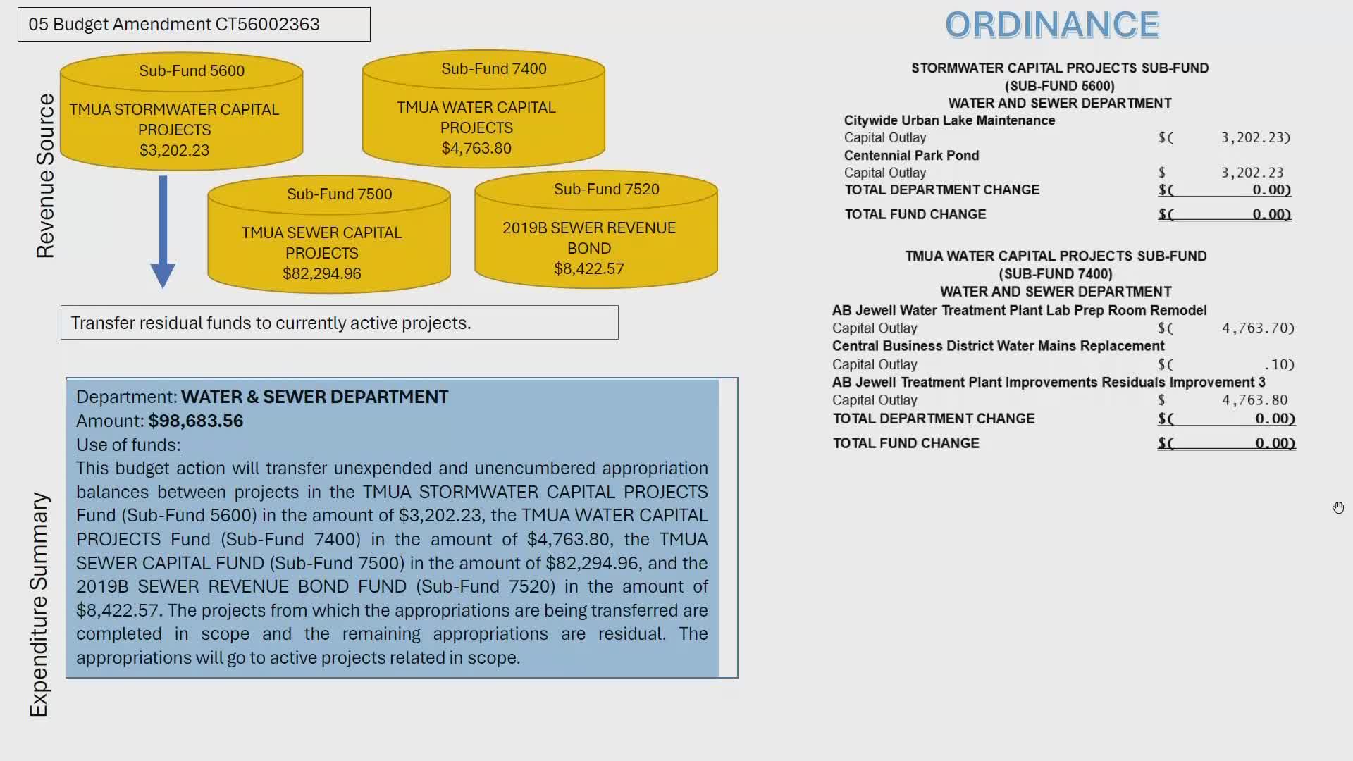 Councilors discuss $260,000 in private grants to seed new Office of Health and Well‑Being, ask for budget clarifications