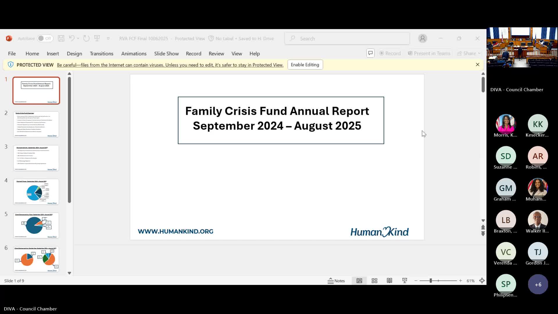 Humankind reports $1.14 million distributed in 12‑month cycle for Richmond Family Crisis Fund; housing aid largest share