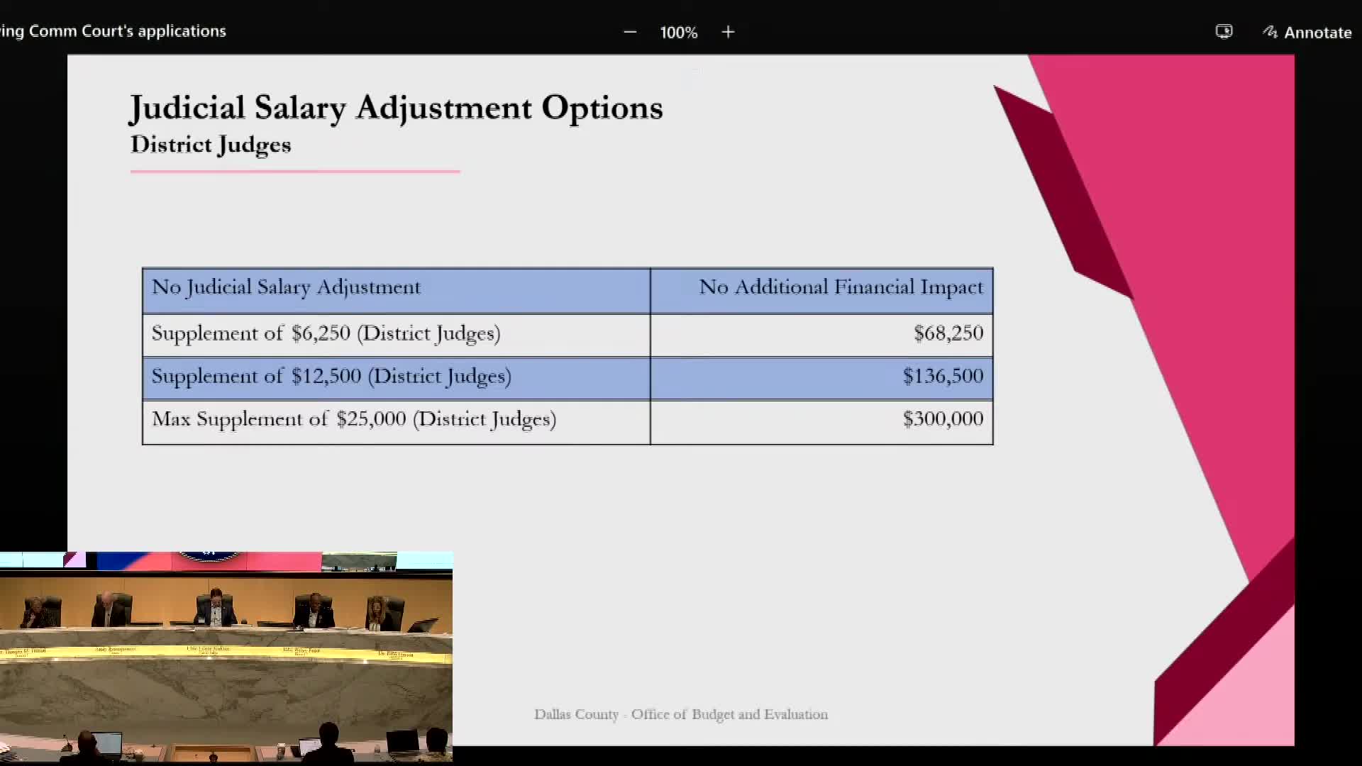 Commissioners debate judicial supplements, merit metrics and statewide salary effects