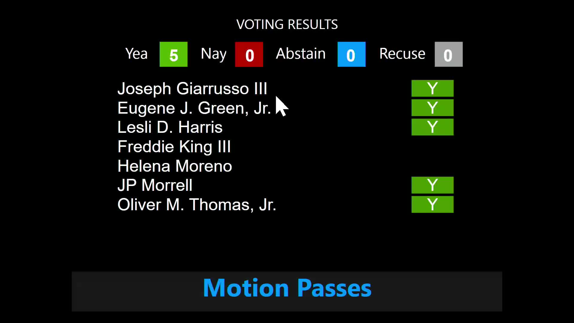 Council amends city code to exempt cover crops from 10-inch weed rule after debate over urban agriculture and rodent concerns