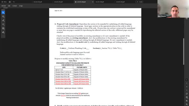 Plumbing TAG debates sizing rule for cycling sump pumps; no formal action without quorum