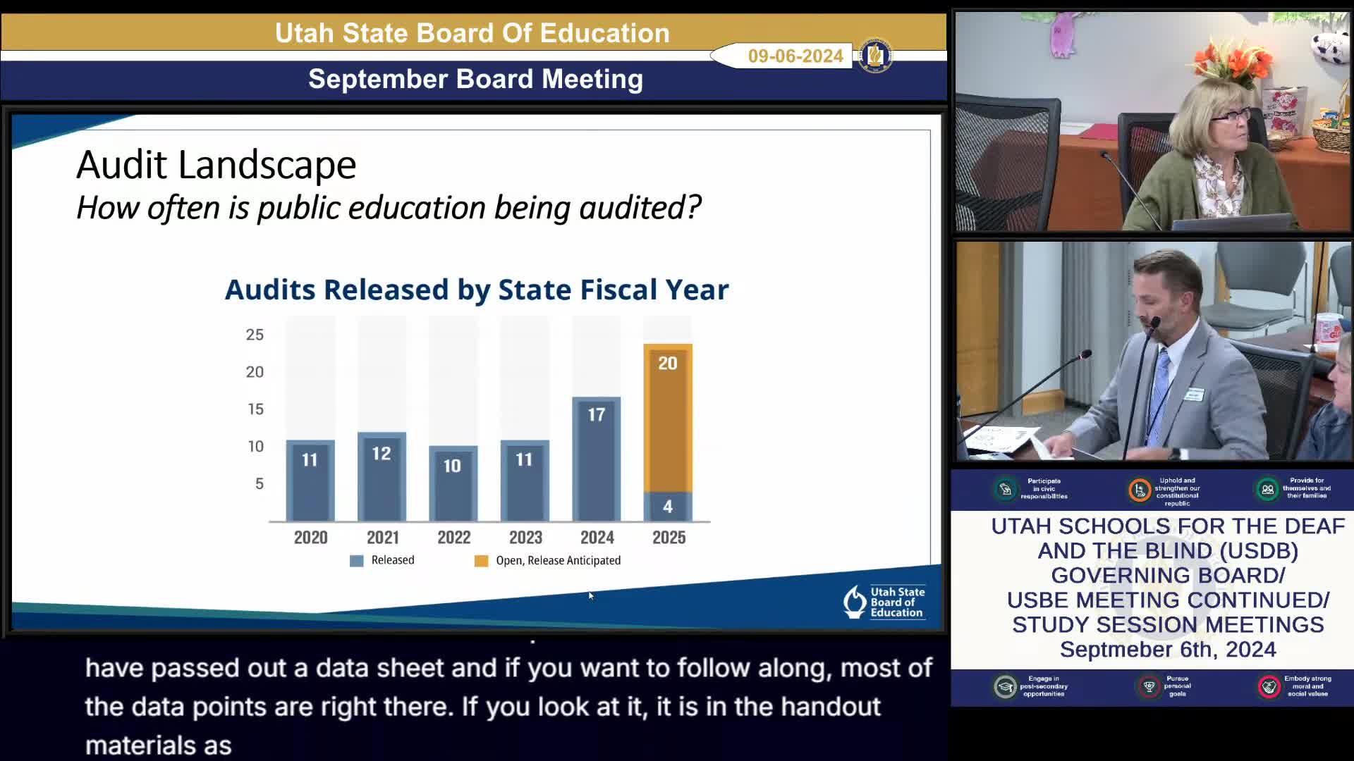 State audit office: audits of public education rising; reports flag knowledge, controls and data-quality gaps