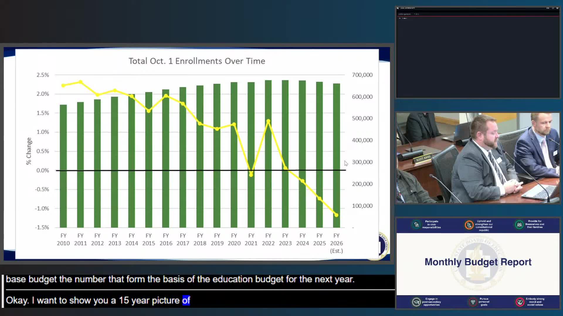 State board hears midyear warning: enrollment declines could leave school budget $8M$41M short