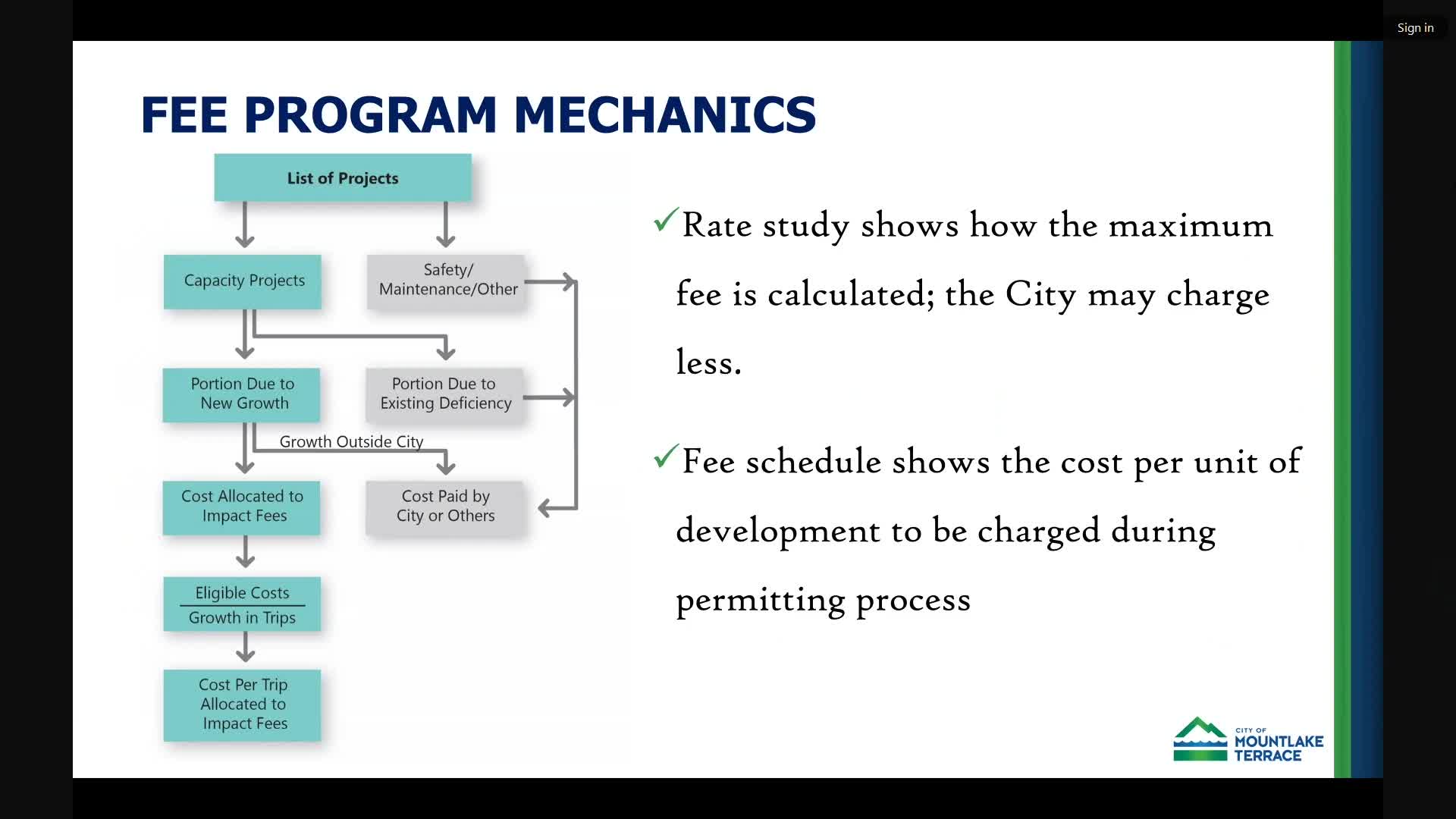 Mountlake Terrace officials outline updated transportation impact fee that adds multimodal projects