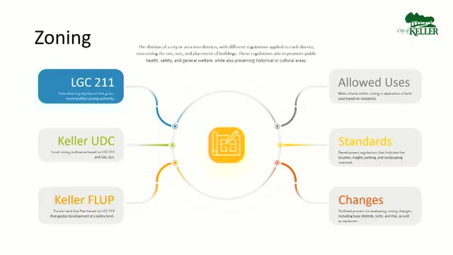 Planning commission recommends approval of 270-sq-ft carport at 1951 Ravenwood Drive