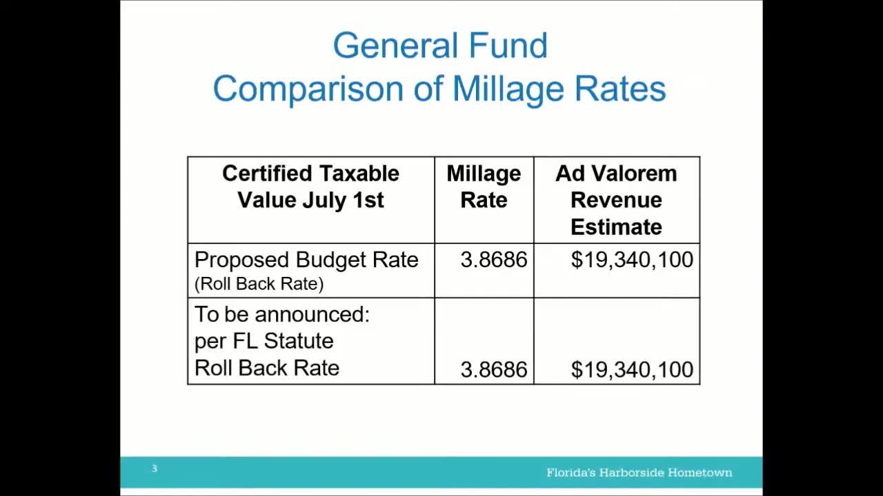 Punta Gorda sets tentative millage, adopts tentative $203.7 million budget; final hearings set for Sept. 24