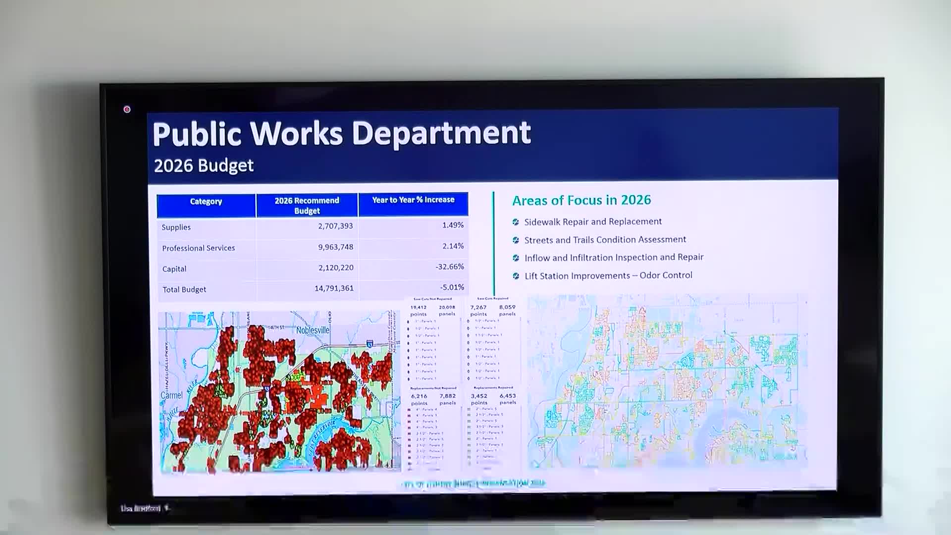 Public works details sidewalk repair surge, AI pavement ratings and preventive maintenance plan
