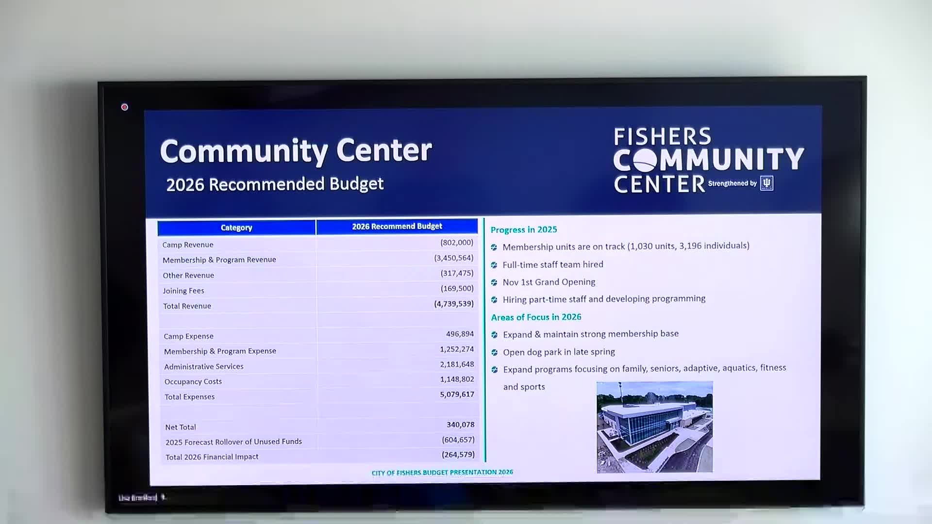 Community center nearing November opening; city expects membership revenue to cover operations in first full year