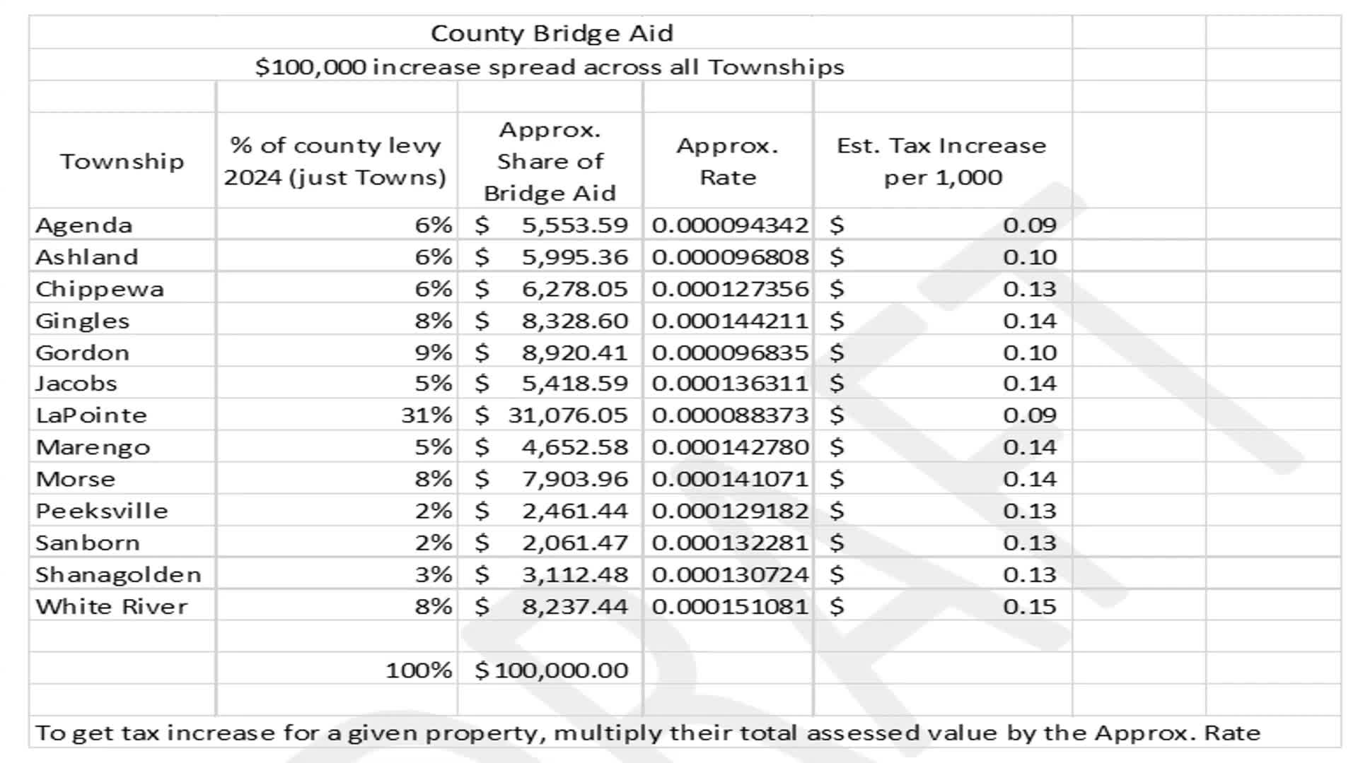 Committee seeks federal and USPS review after Post Office seeks to cancel Highbridge lease