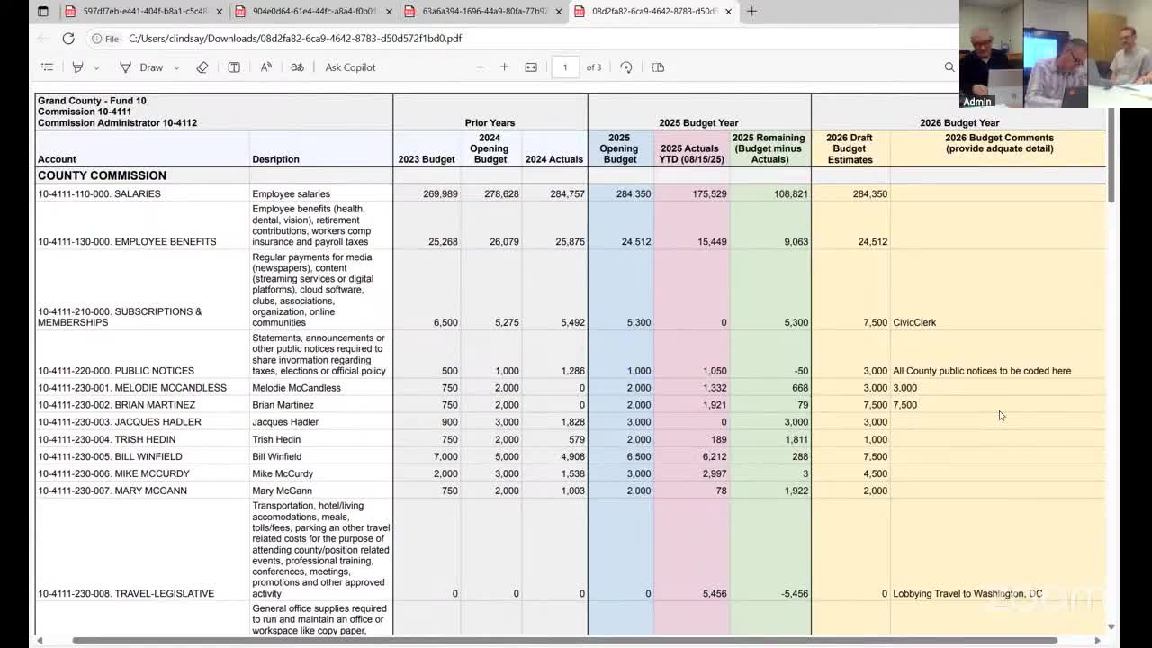 Commission travel, CivicClerk fees and a $90,000 discretionary fund draw debate in budget review