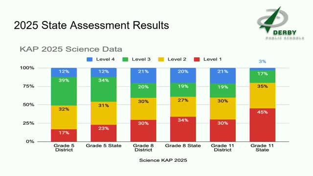 Board hears HR report: 71 new teachers, substitute coverage challenges and pathways to licensure