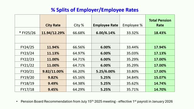 Edmond pension board recommends raising funding rate to 18.43%; outlines ordinance changes