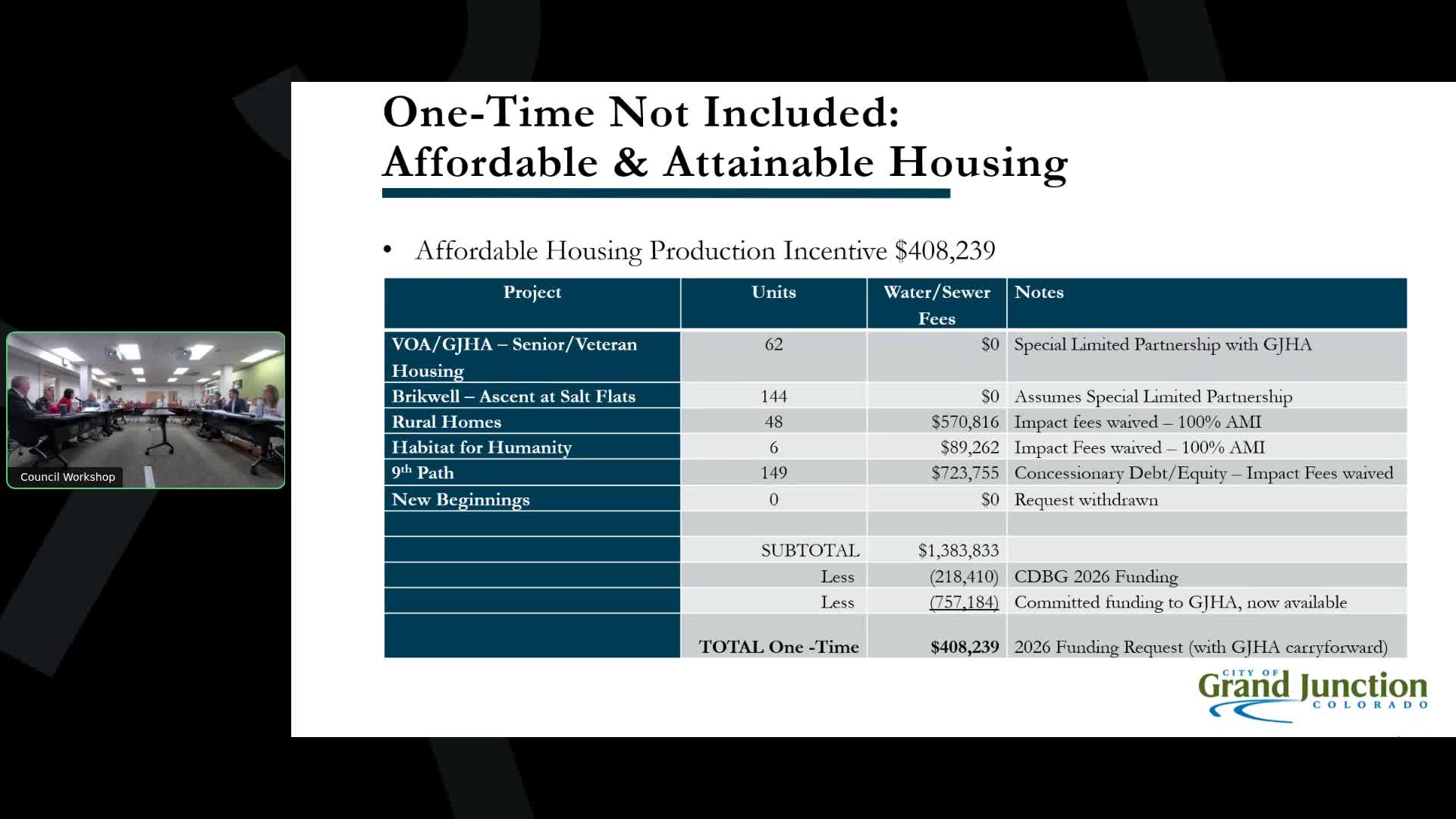 Council reviews capital priorities: Live Oak Park renovation, 29 Road design and other transportation projects; streetlight municipalization study deferred