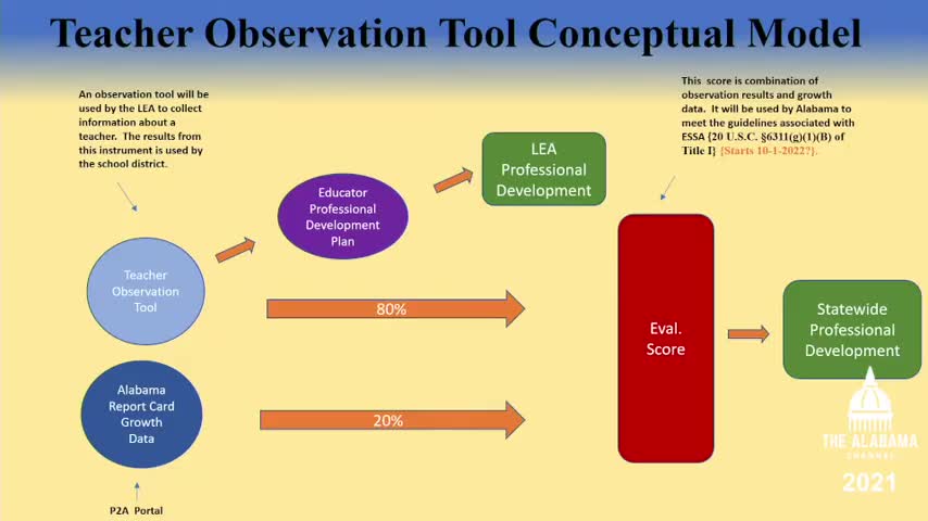 State updates literacy implementation: LETRS training scales up and core-reading guidance near finalization