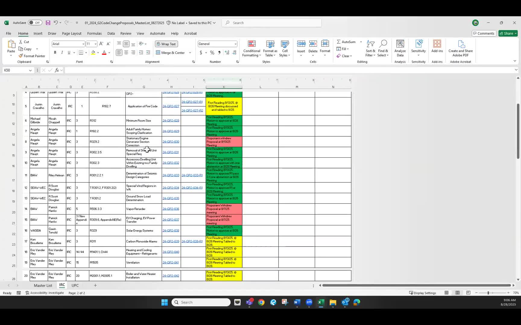 IRC tag advances several IRC/IMC proposals, approves refrigerant and ventilation changes; tables fire-sprinkler rewrite