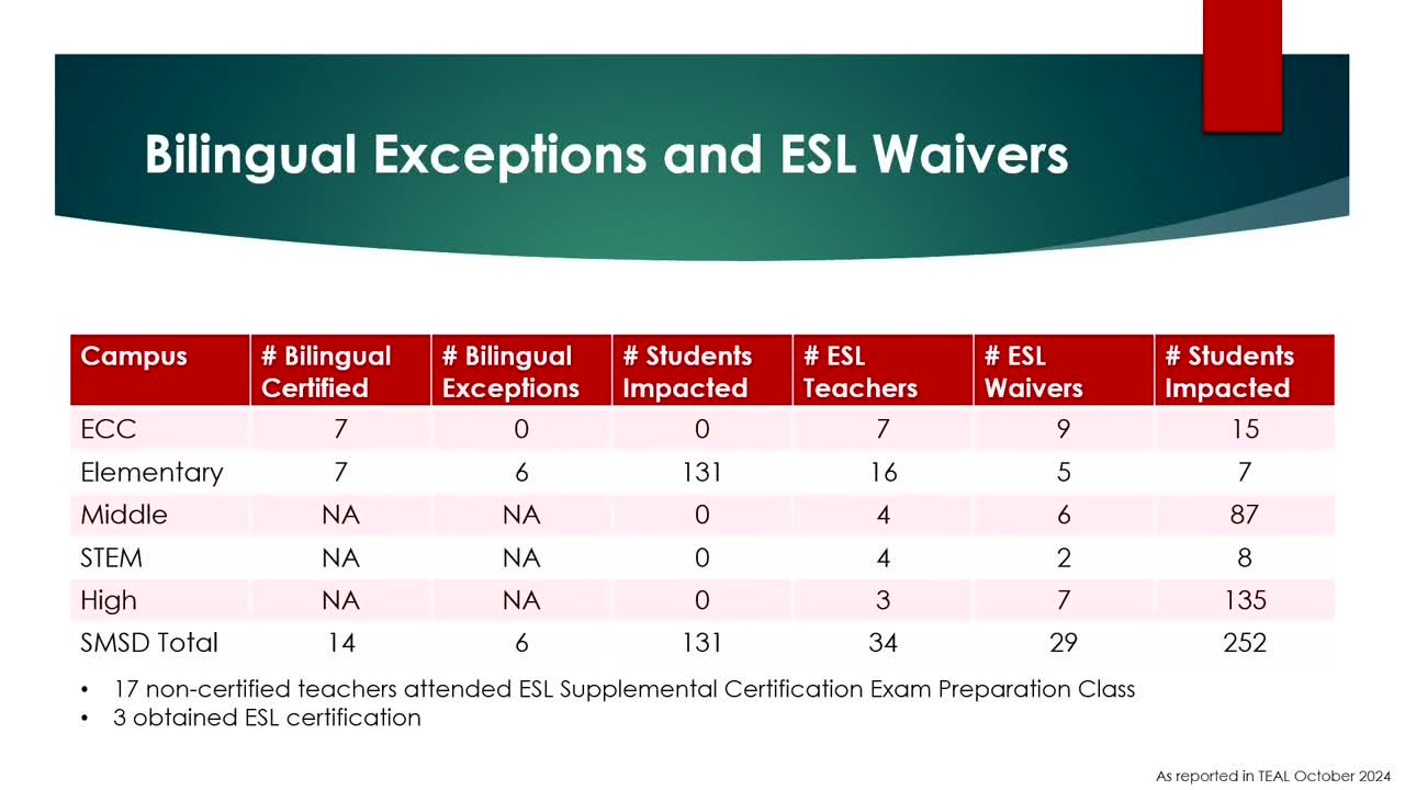 Board authorizes superintendent to review facility rental fees after multi‑year subsidy to youth sports groups