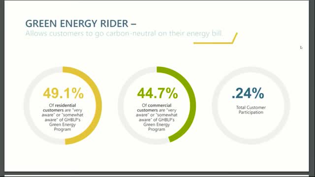 Harbor Transit wins $16.25M FTA grant for new operations center, reports ridership gains and performance metrics