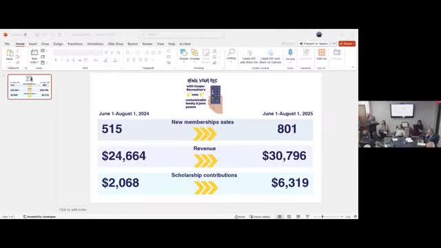 Mary Criner Park pump track, skate park and pool improvements progressing, staff say