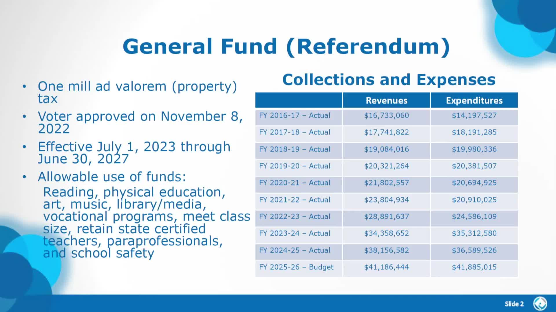 Marion County oversight committee reviews $260 million referendum plan; staff outline program spending and safety investments