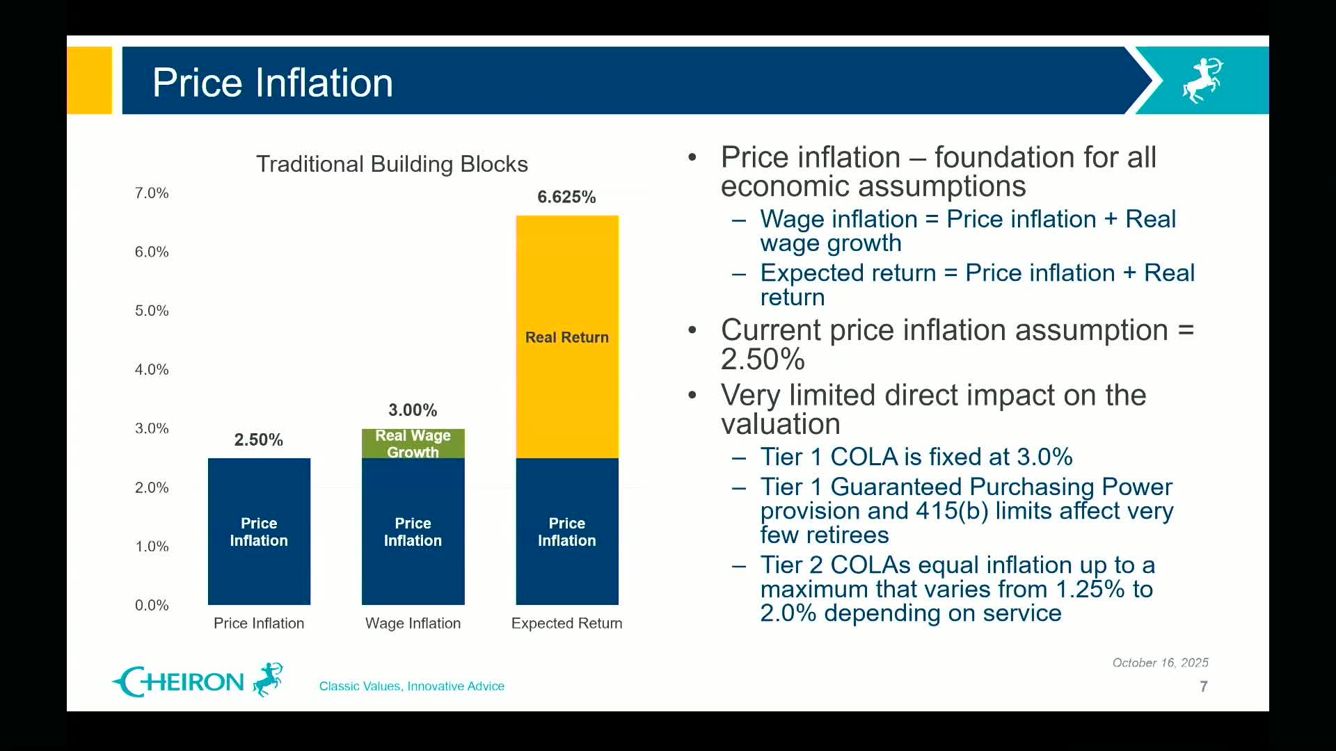 San Jose Federated board holds economic assumptions steady, approves contracts and personnel moves