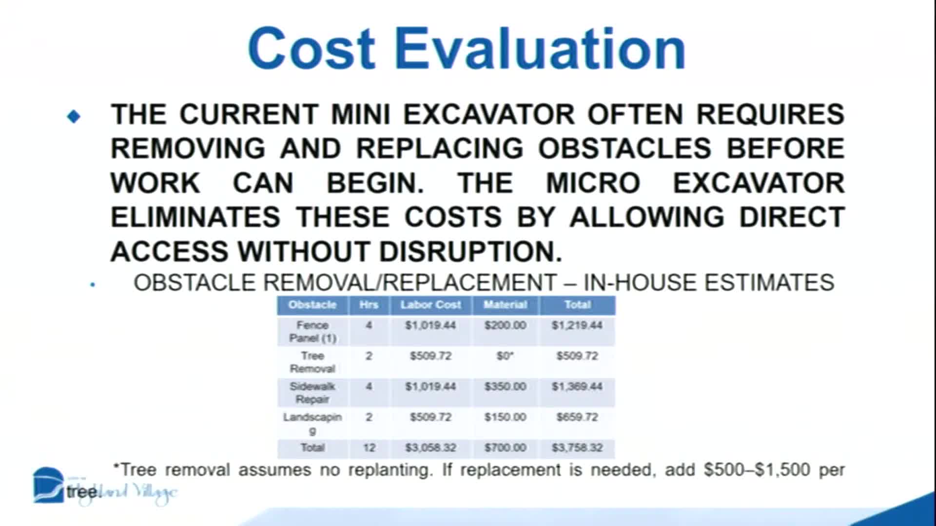 Council examines Pilot Knoll park needs; staff identifies water, septic and safety items as top priorities