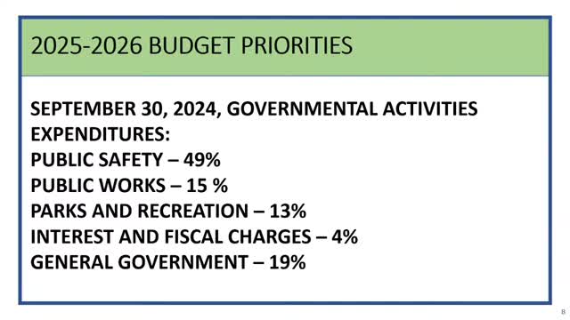 City manager warns of budget gap after sales‑tax drop; council told to set funding priorities