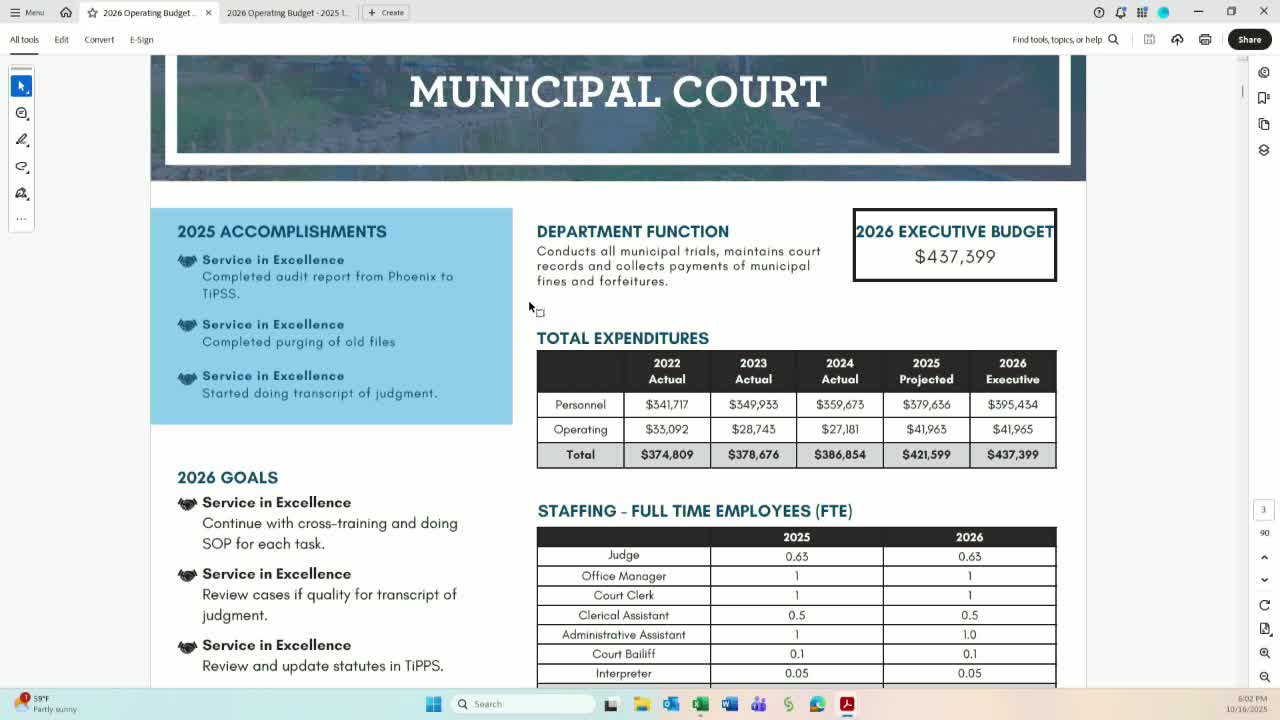 Municipal judge reports sharp rise in tickets and revenue for 2024–25