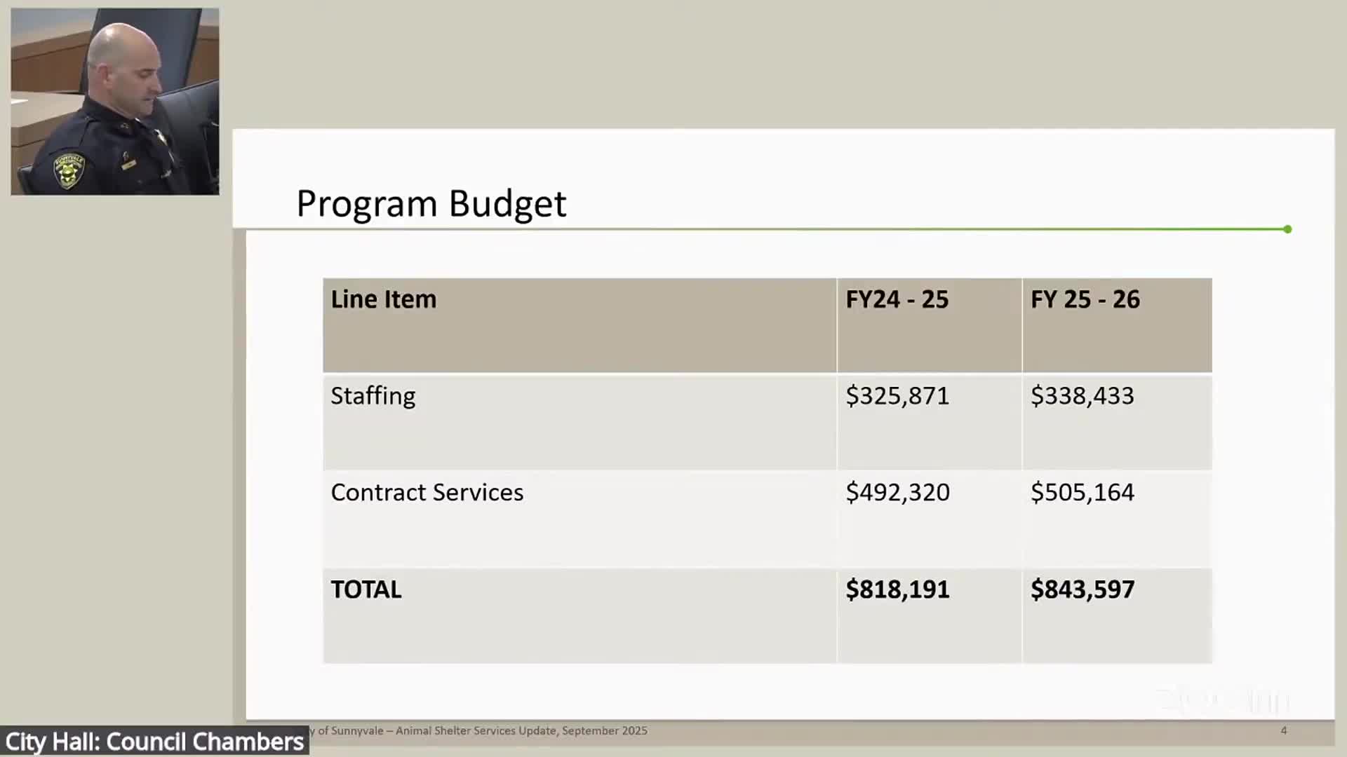 Council reinstates Jim Davis to Housing and Human Services Commission after two unexcused absences
