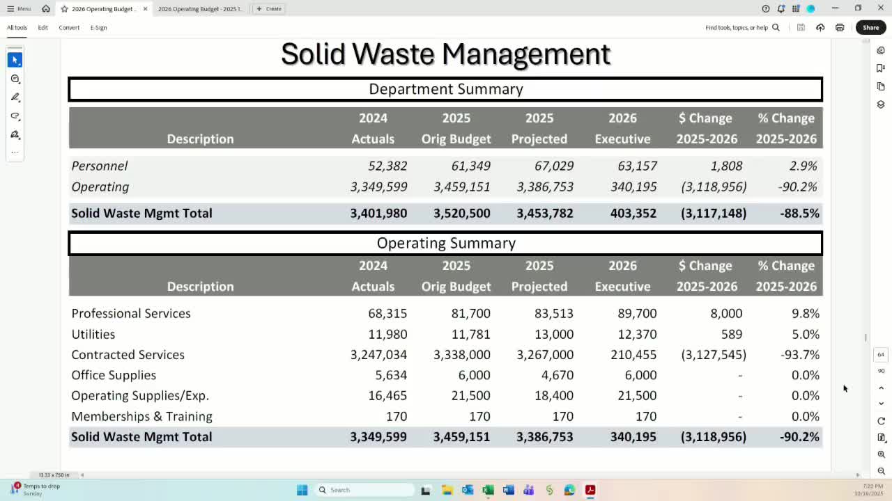 City moves residential garbage contract to special fund; drop-off center running a modest subsidy
