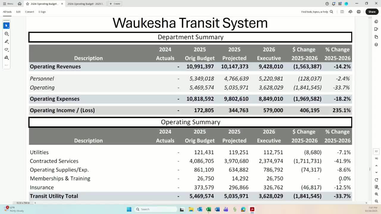 Waukesha transit shrinks service hours; Metrolift ridership surges