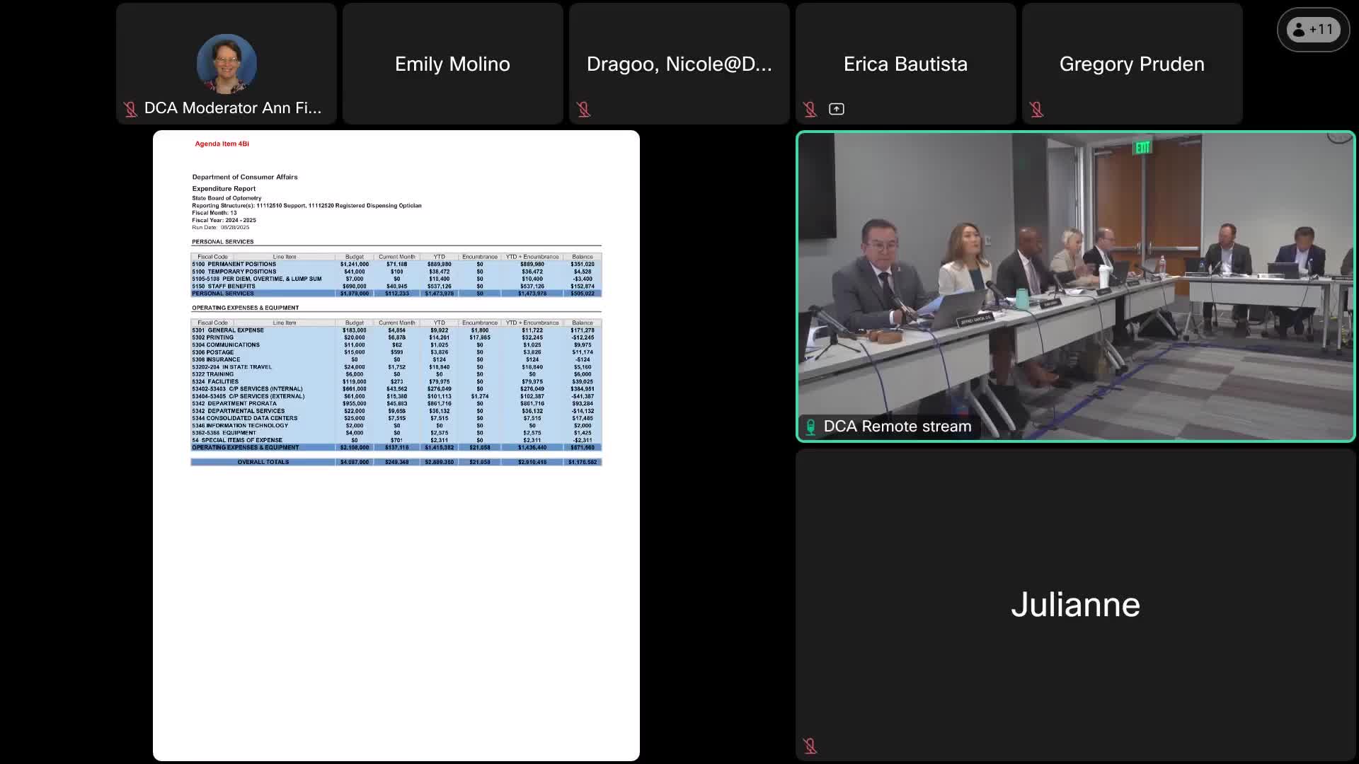 Board sees one-year surplus after fee changes; budget office warns against relying on volatile revenue