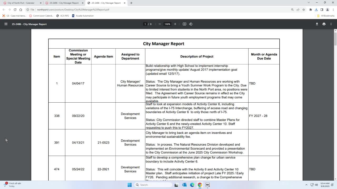 Commission reviews lingering city-manager items: internships, activity centers, Spring Haven and Jockey Club