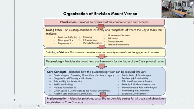 Mount Vernon planners unveil draft 10-year comprehensive plan; zoning changes and infrastructure prioritized