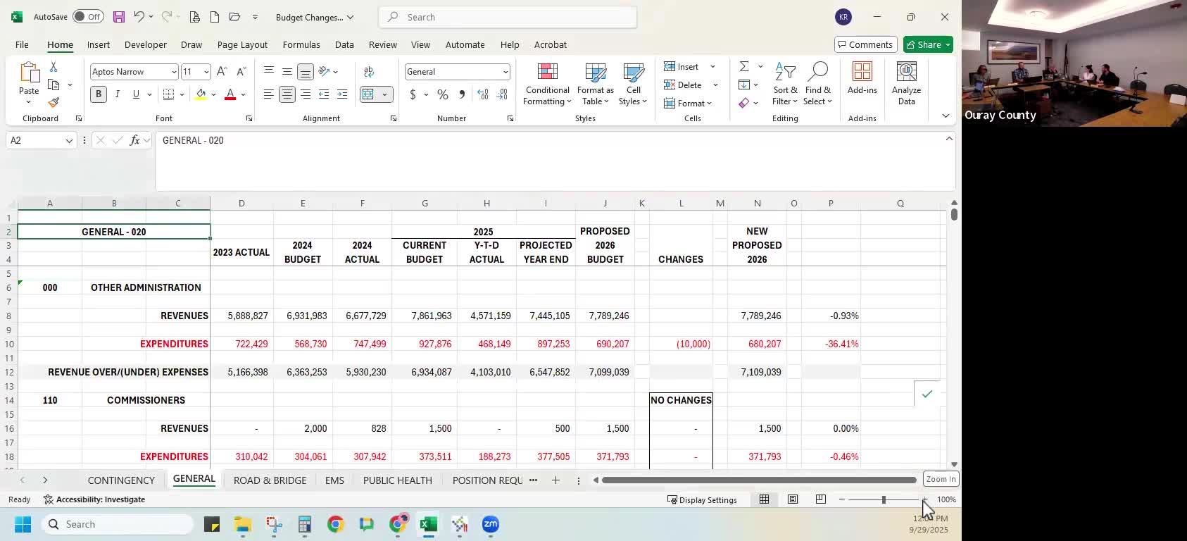 Ouray County budget work session: EMS faces roughly $1.3 million shortfall; commissioners seek options