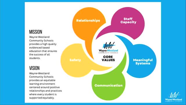 Wayne‑Westland board adopts strategic plan and 2025‑26 goals focused on tier‑1 instruction, MTSS and attendance