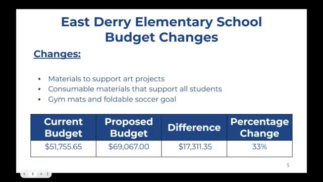Principals ask for classroom furniture, whiteboards and equipment as recurring need