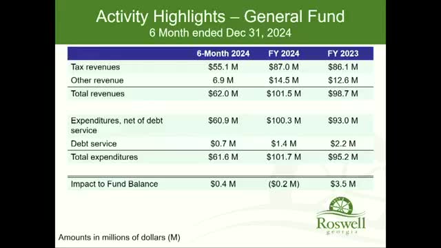 Roswell receives clean audit for six‑month transition period; one process finding tied to fiscal-year change