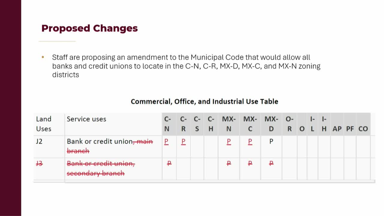 Council introduces amendment to allow banks in more commercial zones; critics warn about downtown vacancy risk